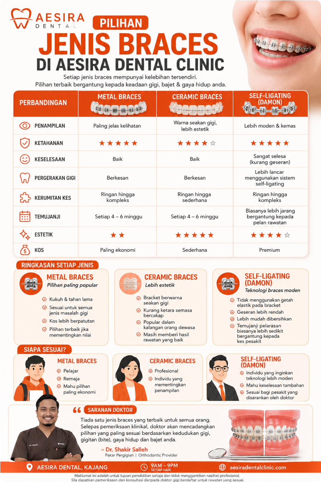 jenis braces klinik gigi kajang
