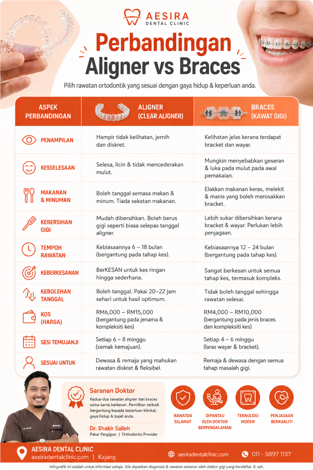 perbezaan aligner dan braces